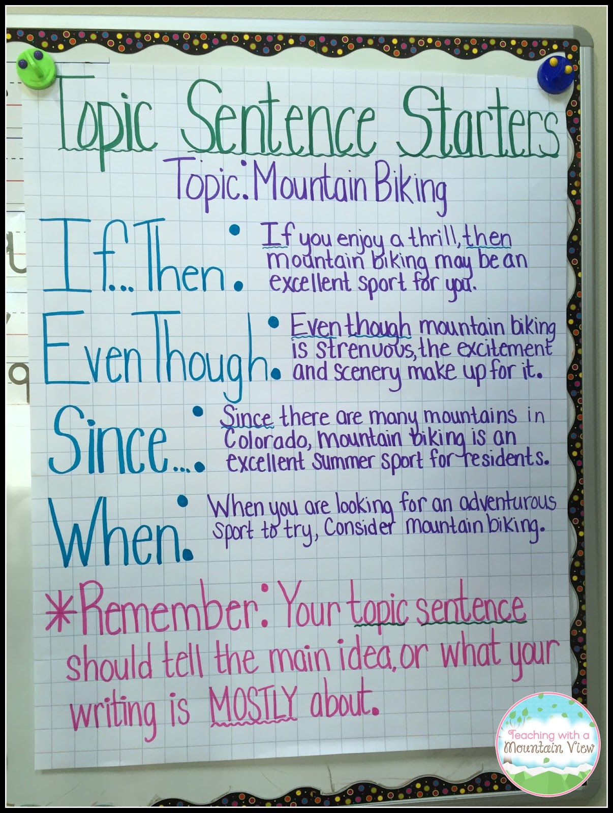 Topic Sentences