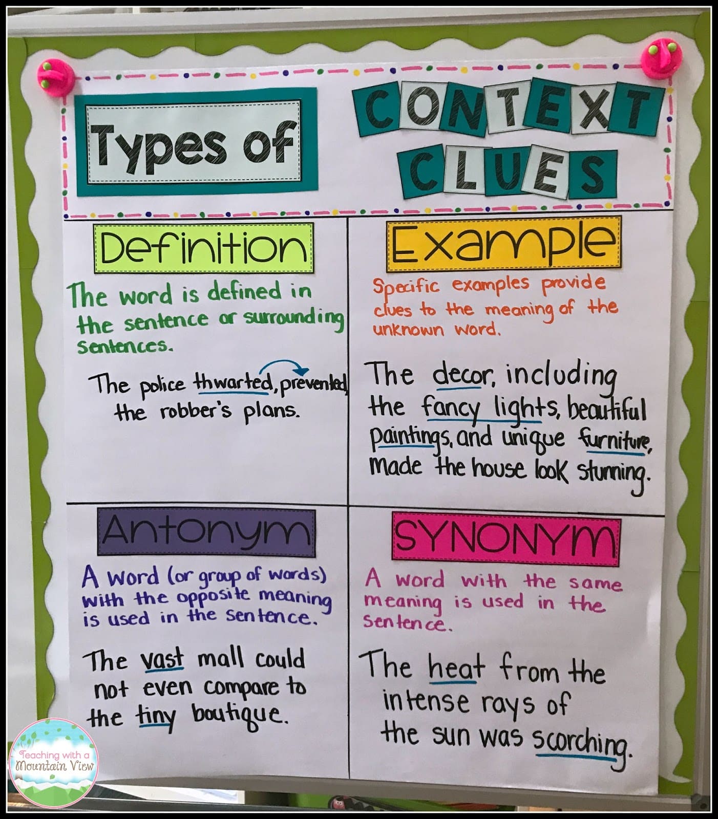 Type Of Context Clues And Examples