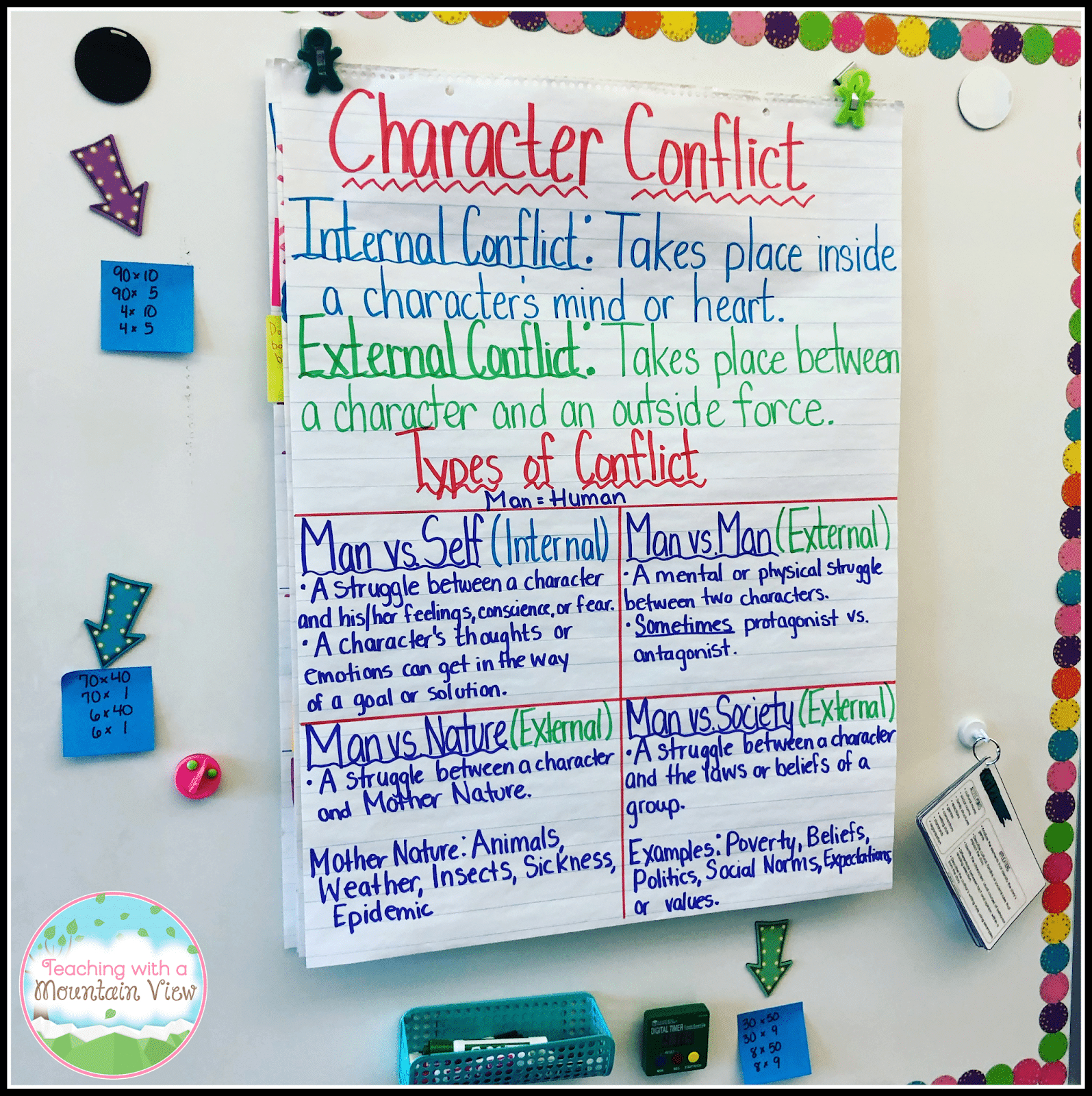 teaching character conflict anchor chart