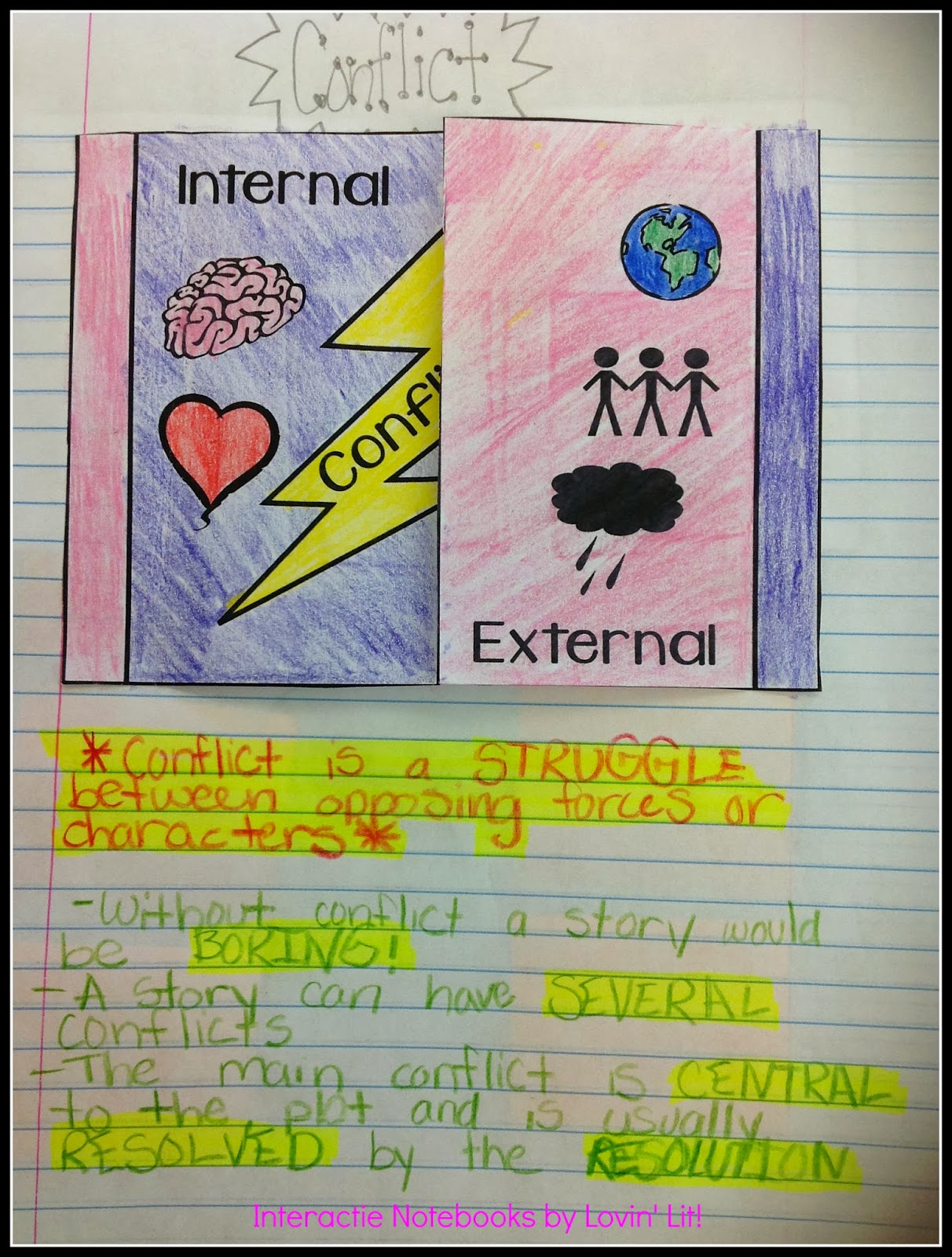 how to use an interactive notebook to teach character conflict