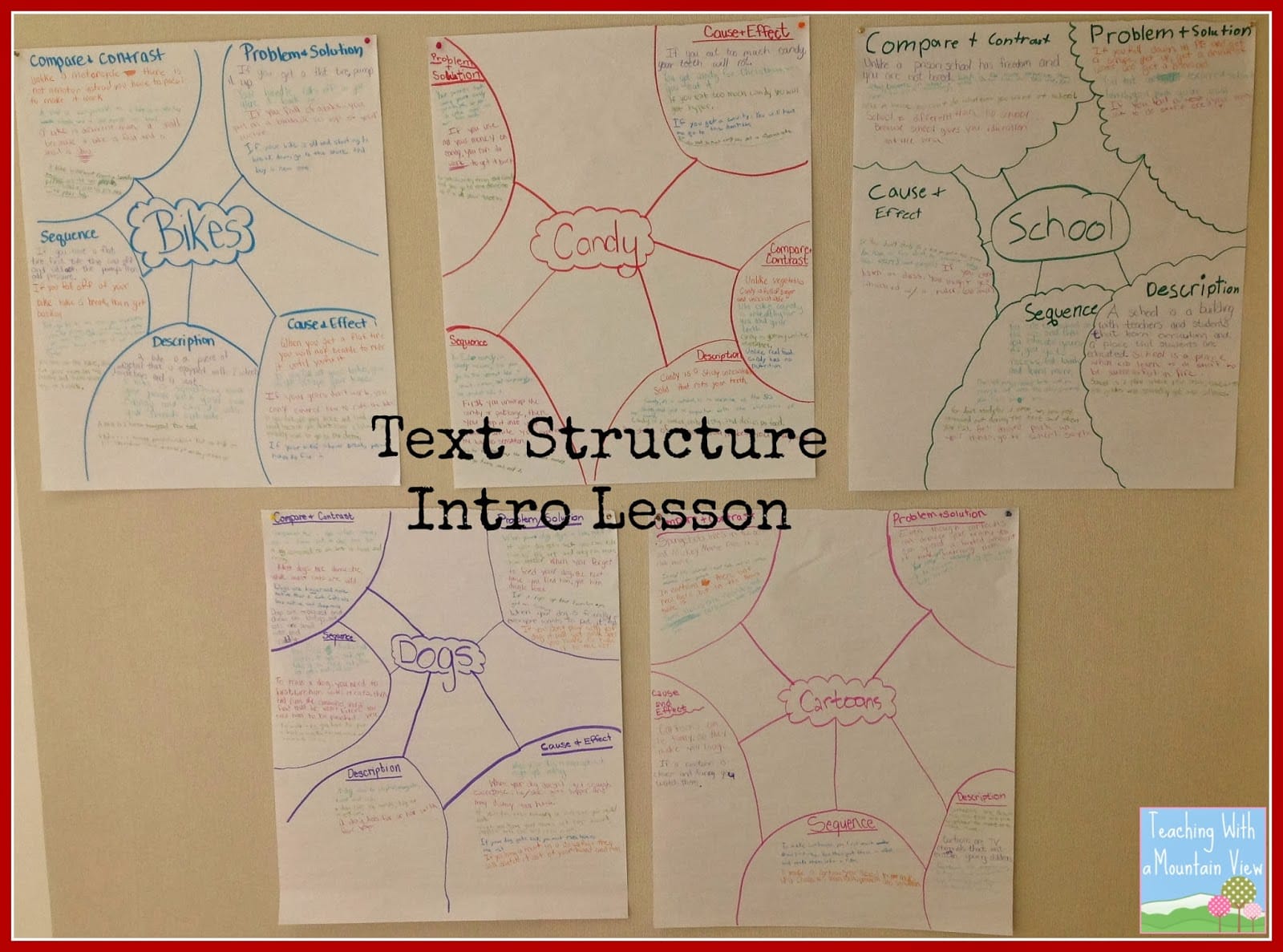 Informational Text Structures Teaching With A Mountain View