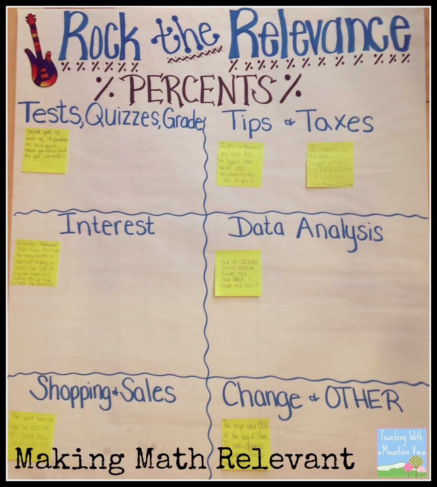 using percents in the real world anchor chart