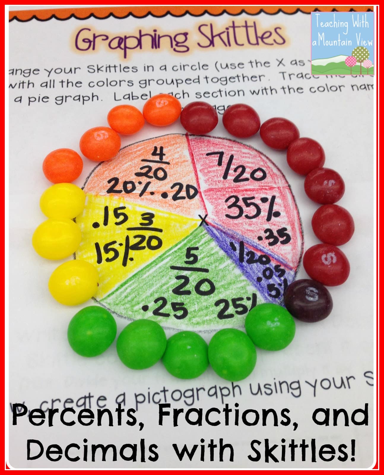 using skittles to teach converting fractions, decimals, and percents