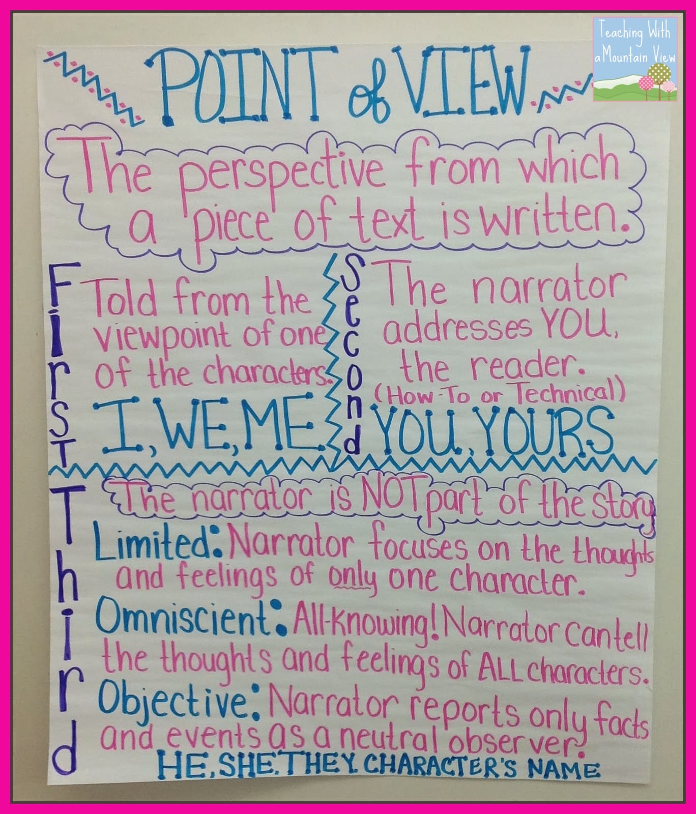 Teaching Point of View - Teaching with a Mountain View With Author Point Of View Worksheet