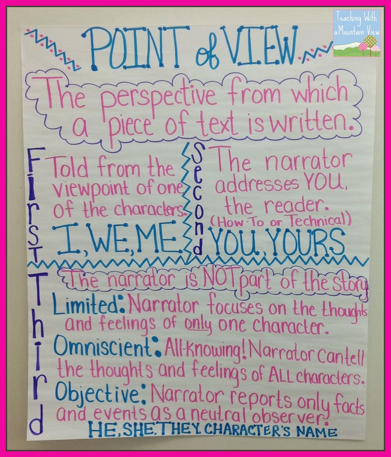 Teaching Point Of View Teaching With A Mountain View