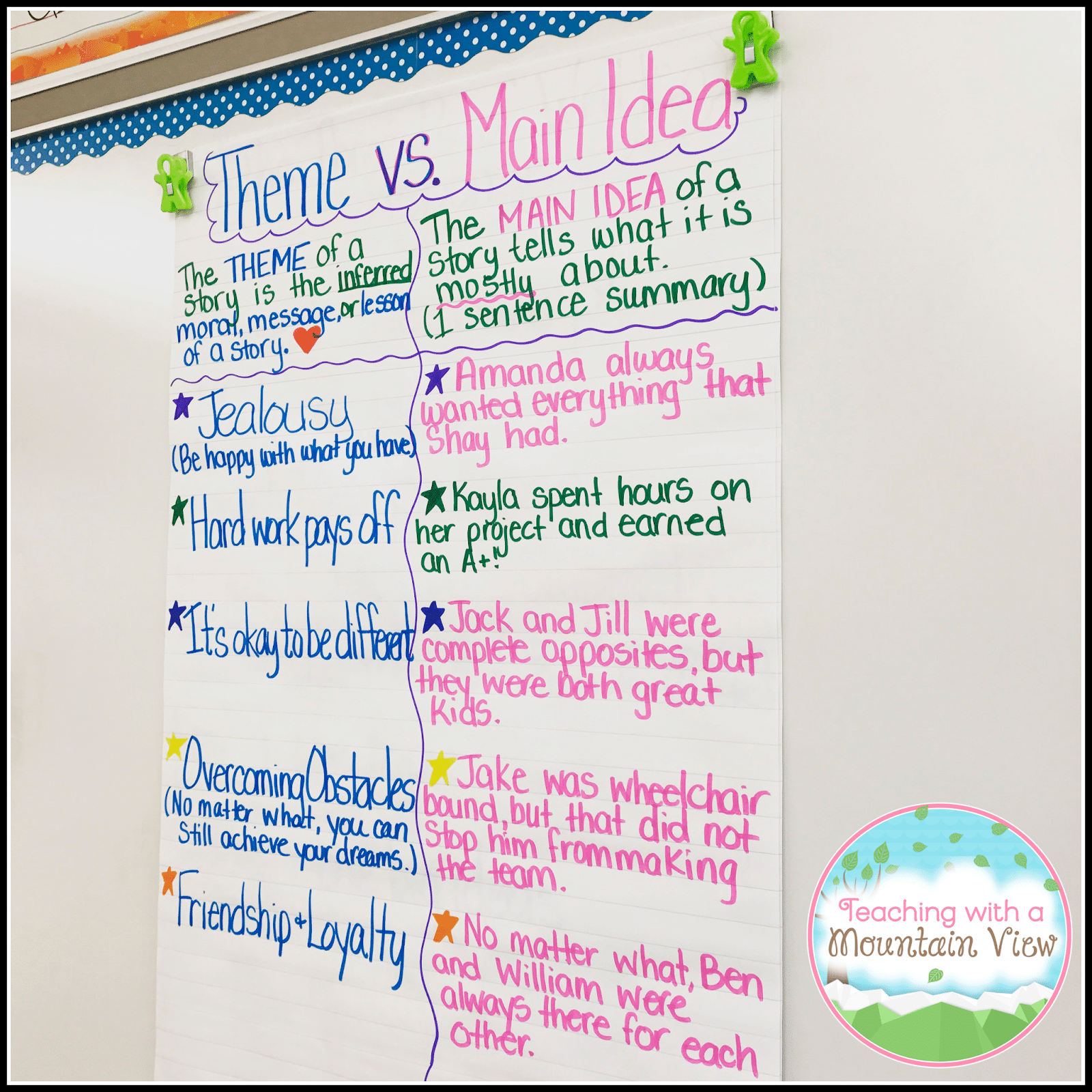 Teaching Main Idea Vs. Theme - Teaching with a Mountain View