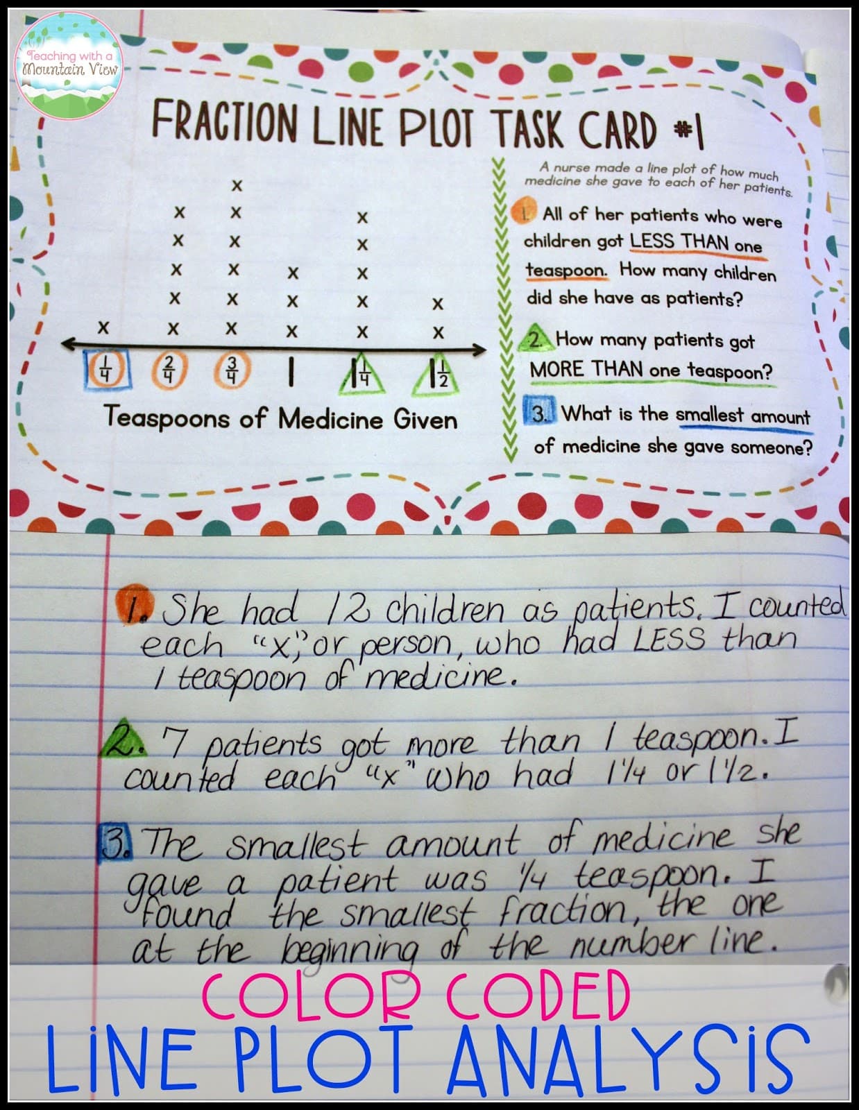 Line Plot Activities And Resources Teaching With A Mountain View