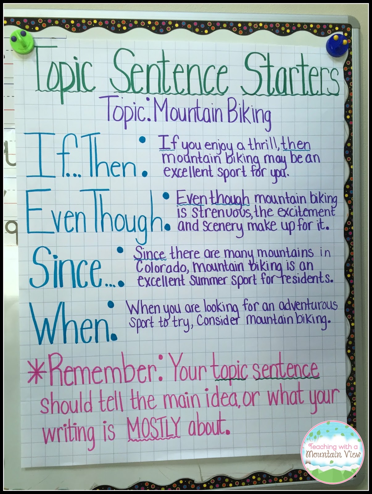 how to write a topic sentence 6th grade