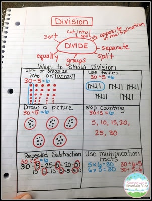division teaching strategies and anchor charts for upper elementary math