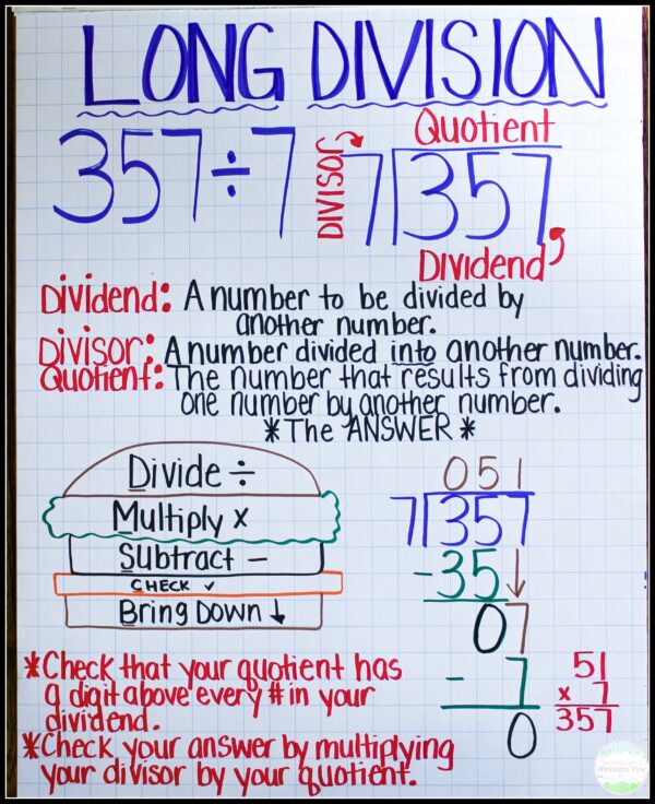 Teaching Division Strategies: The best Anchor Charts and Practice ...