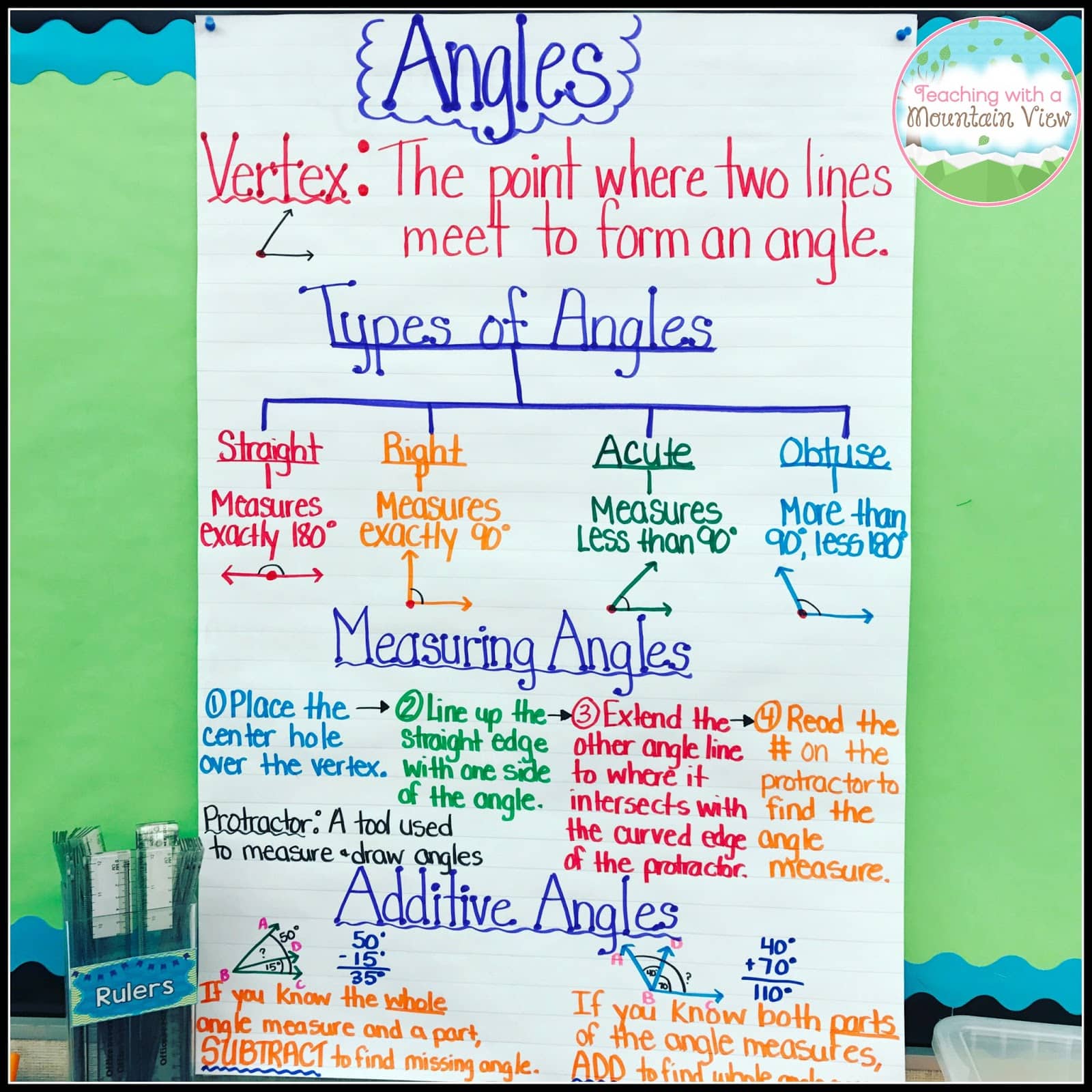 teaching angles upper elementary anchor chart