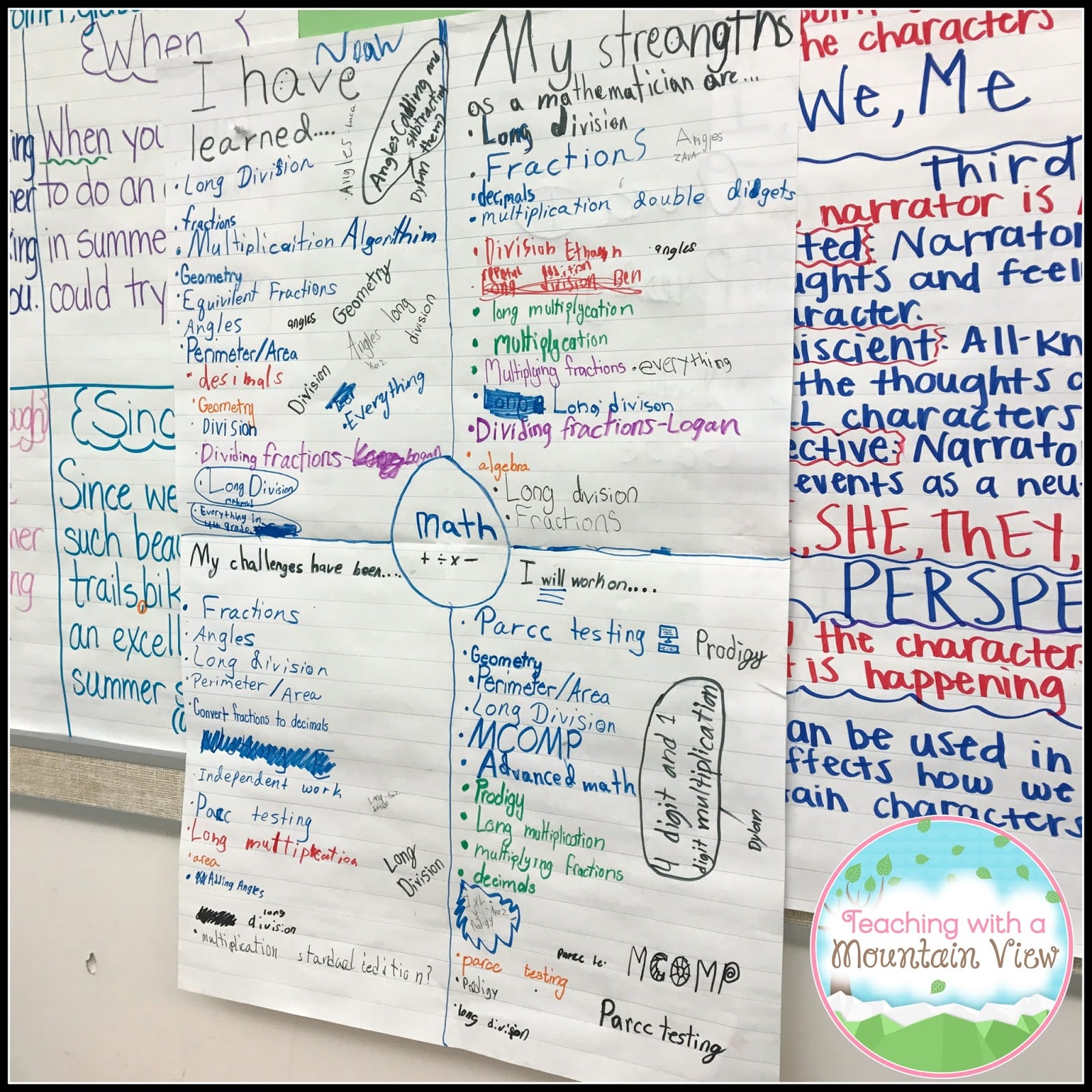 planning for student-led conferences