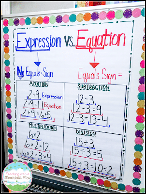 Teaching Precise Math Vocabulary expression vs equation example