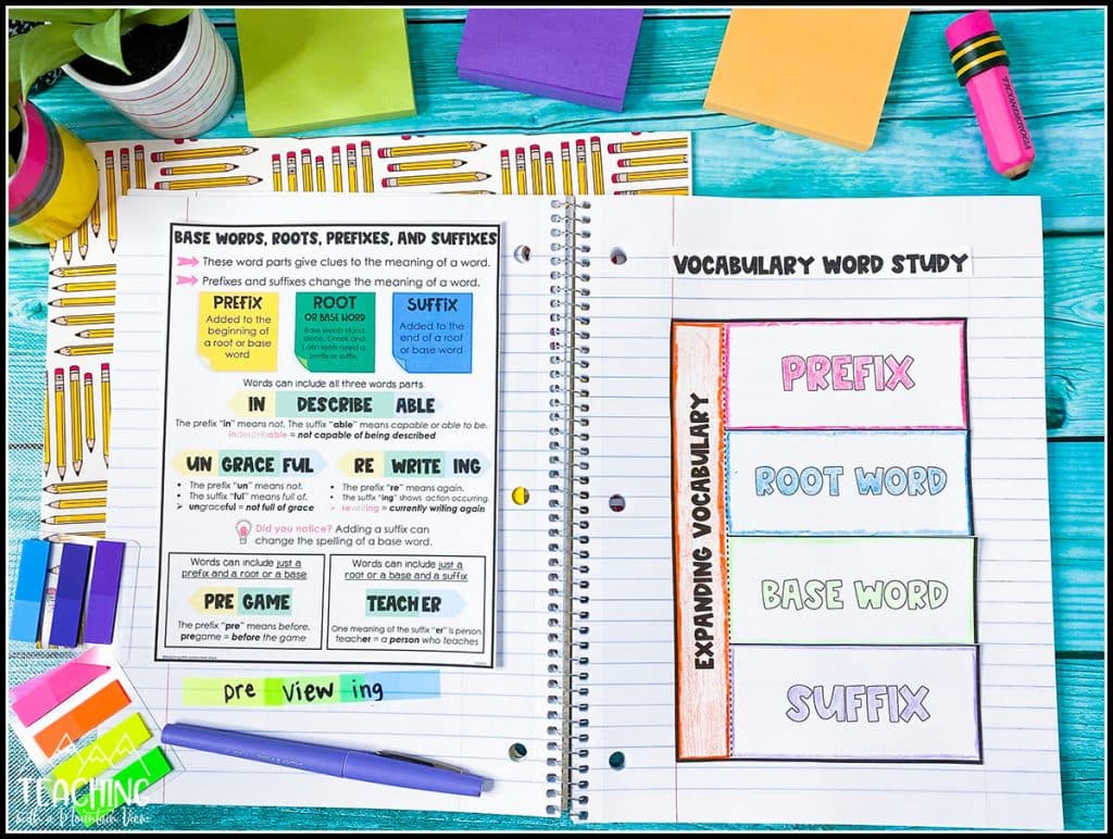 Paraphrasing Vs Summarizing Anchor Chart