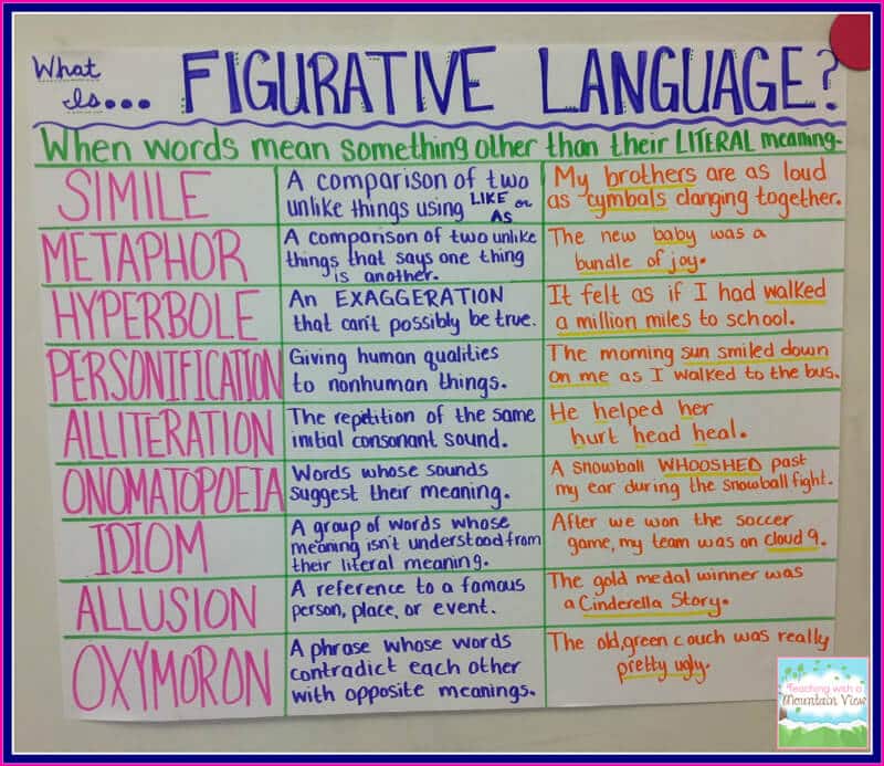 Figurative Language Review Teaching With A Mountain View