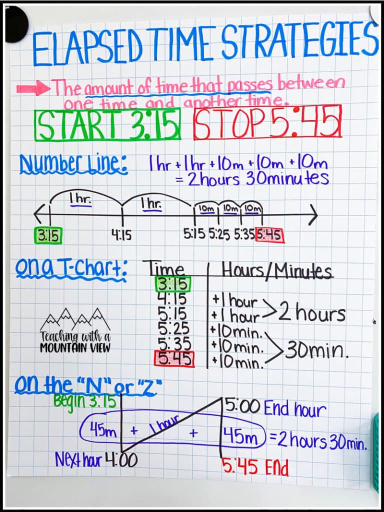 elapsed time strategies teaching with a mountain view