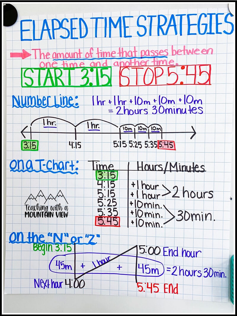 Elapsed Time Strategies Teaching with a Mountain View