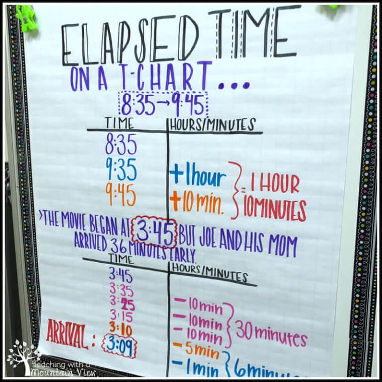 Elapsed Time Strategies Teaching with a Mountain View