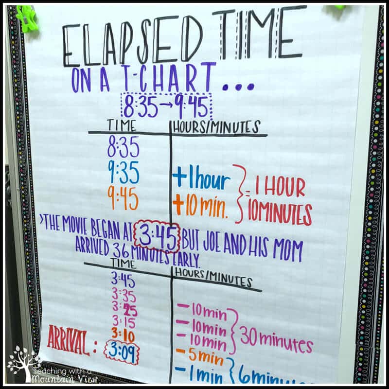 elapsed time strategies anchor chart 3rd 4th 5th grade