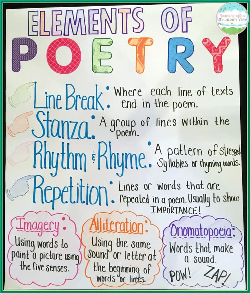 how to teach poetry in upper elementary anchor chart
