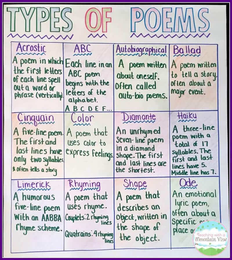 how to teach poetry types anchor chart