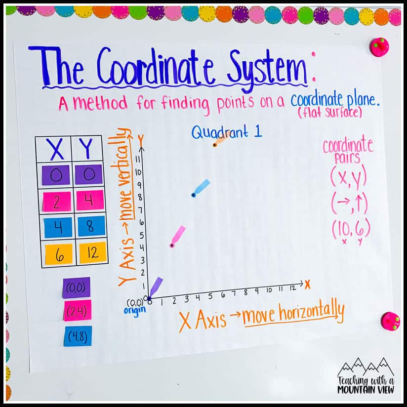 teaching coordinate grids anchor chart