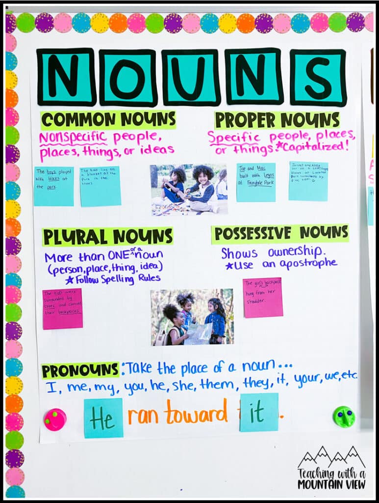 Nouns Anchor Chart Printable