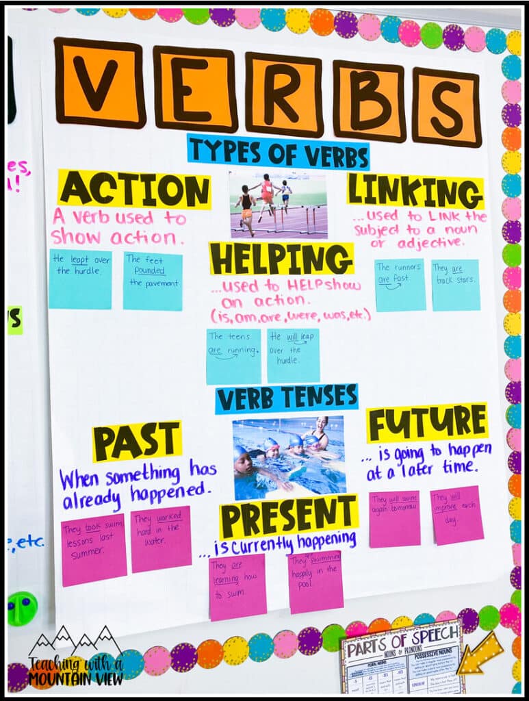 verbs anchor chart