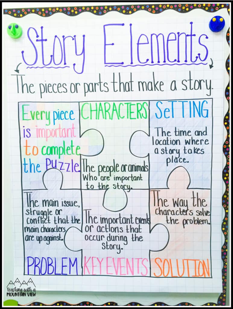 Teaching Story Elements & A WONDER Freebie! - Teaching with a Inside Elements Of A Story Worksheet