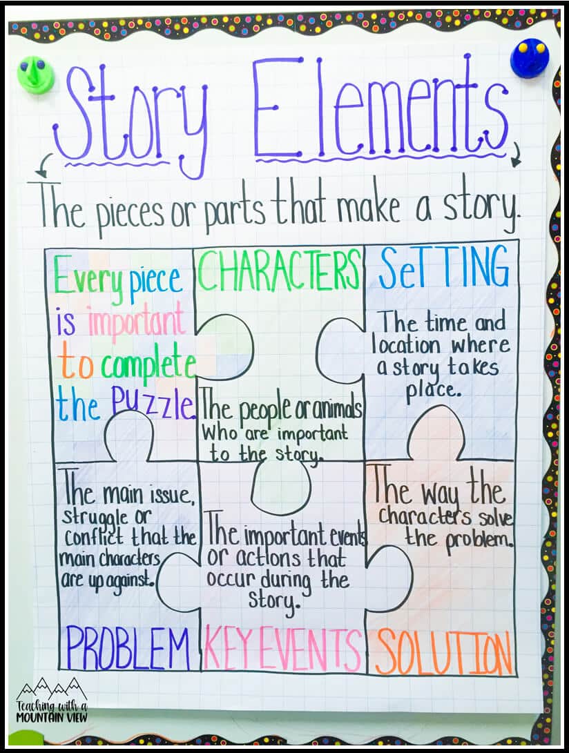 story elements anchor chart first grade