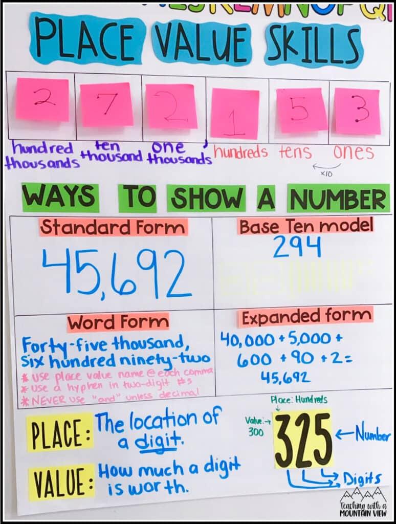 teaching place value anchor chart