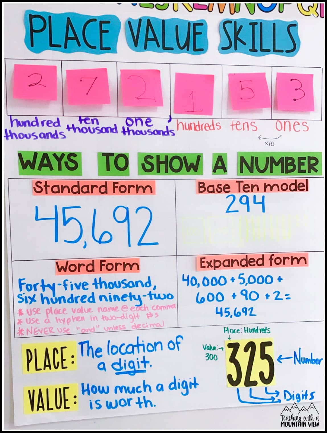 Teaching Place Value Teaching With A Mountain View