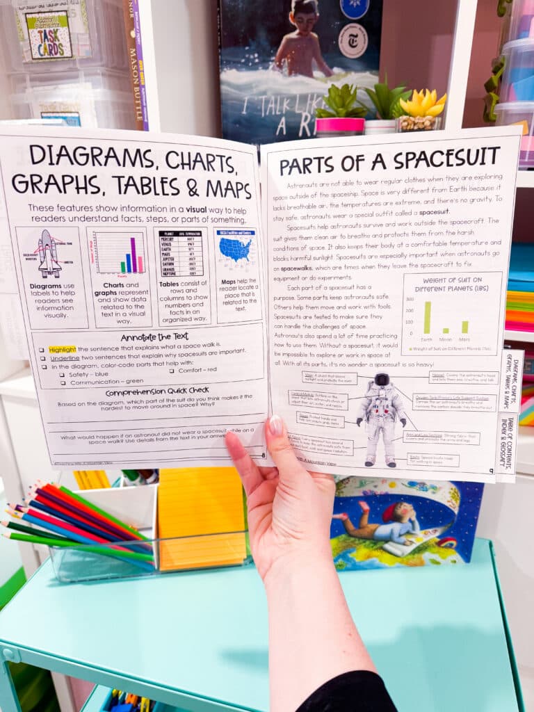 Analyzing Text Features in Upper Elementary 3 NF Text Features FlipbookIMG 2143