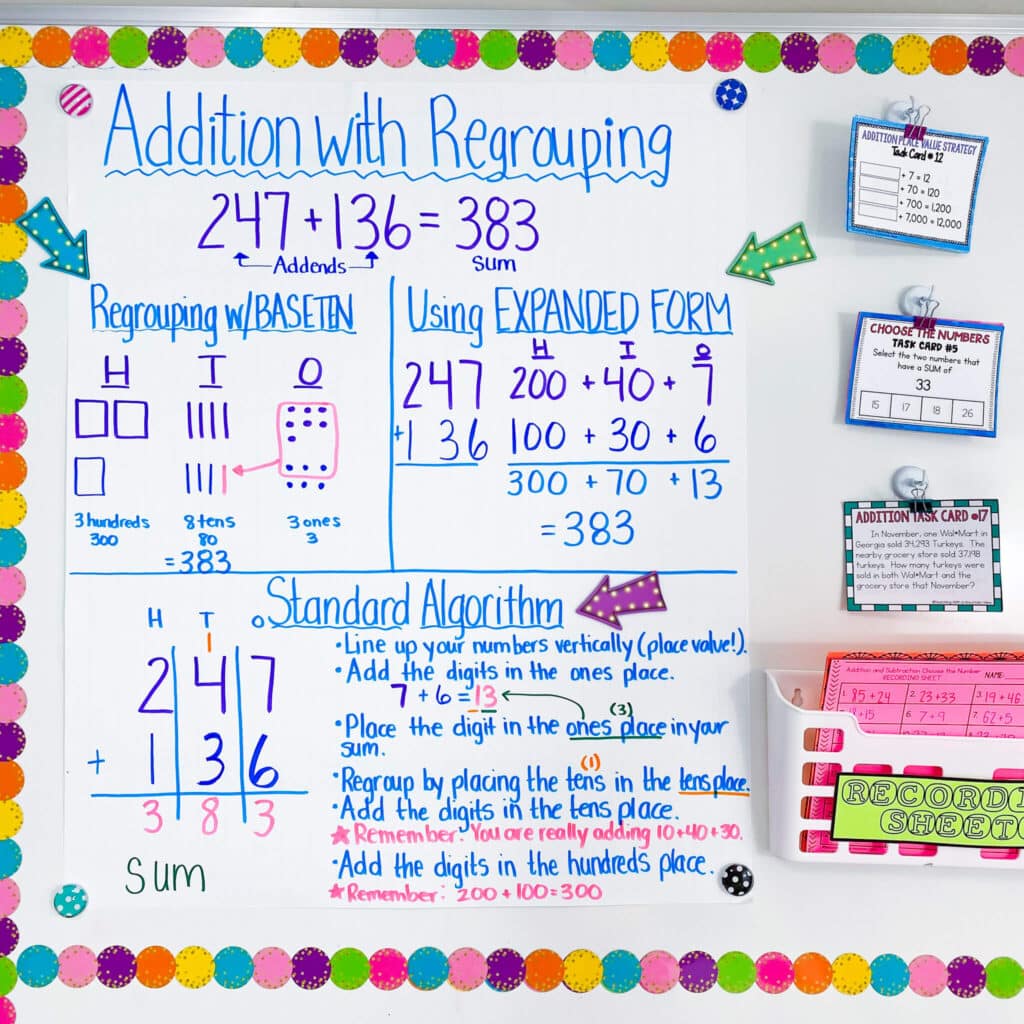Addition Anchor Chart - Teaching with a Mountain View