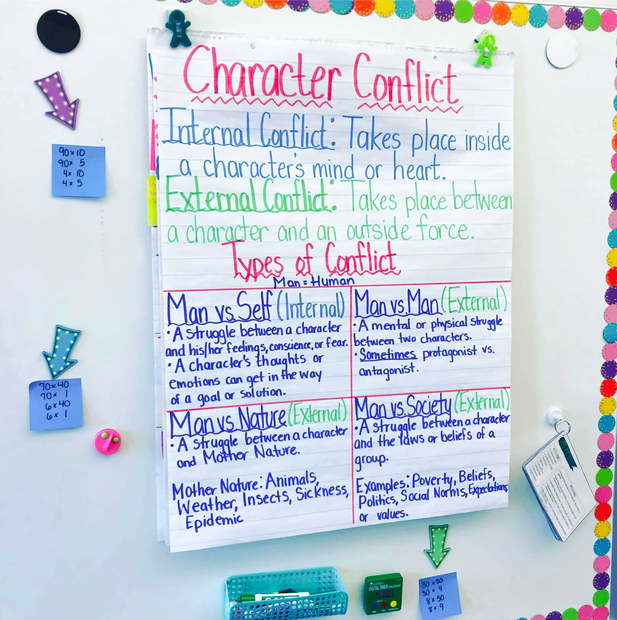 Character Conflict Anchor Chart 2 scaled