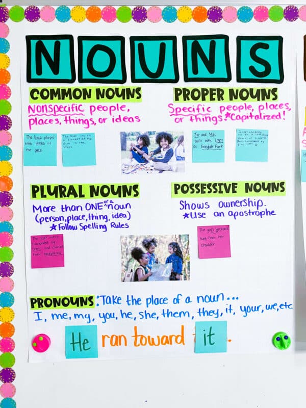 Anchor Charts - Teaching with a Mountain View