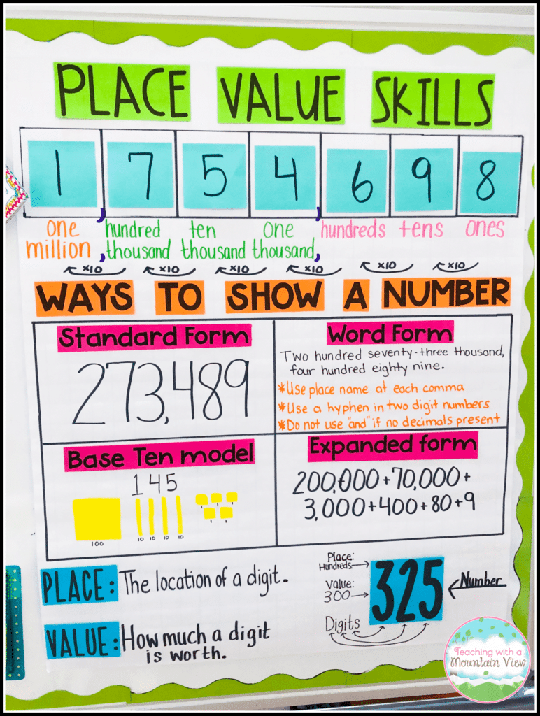 Place Value Anchor Chart - Teaching with a Mountain View