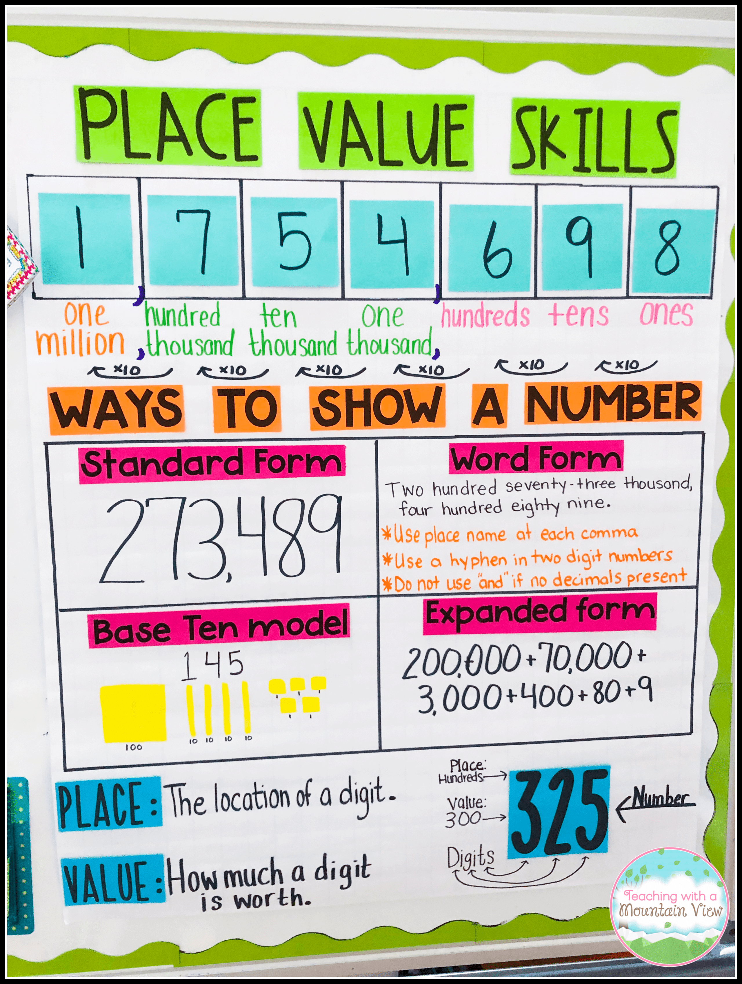 Place Value Anchor Chart 2