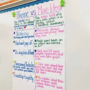 Anchor Charts - Teaching with a Mountain View