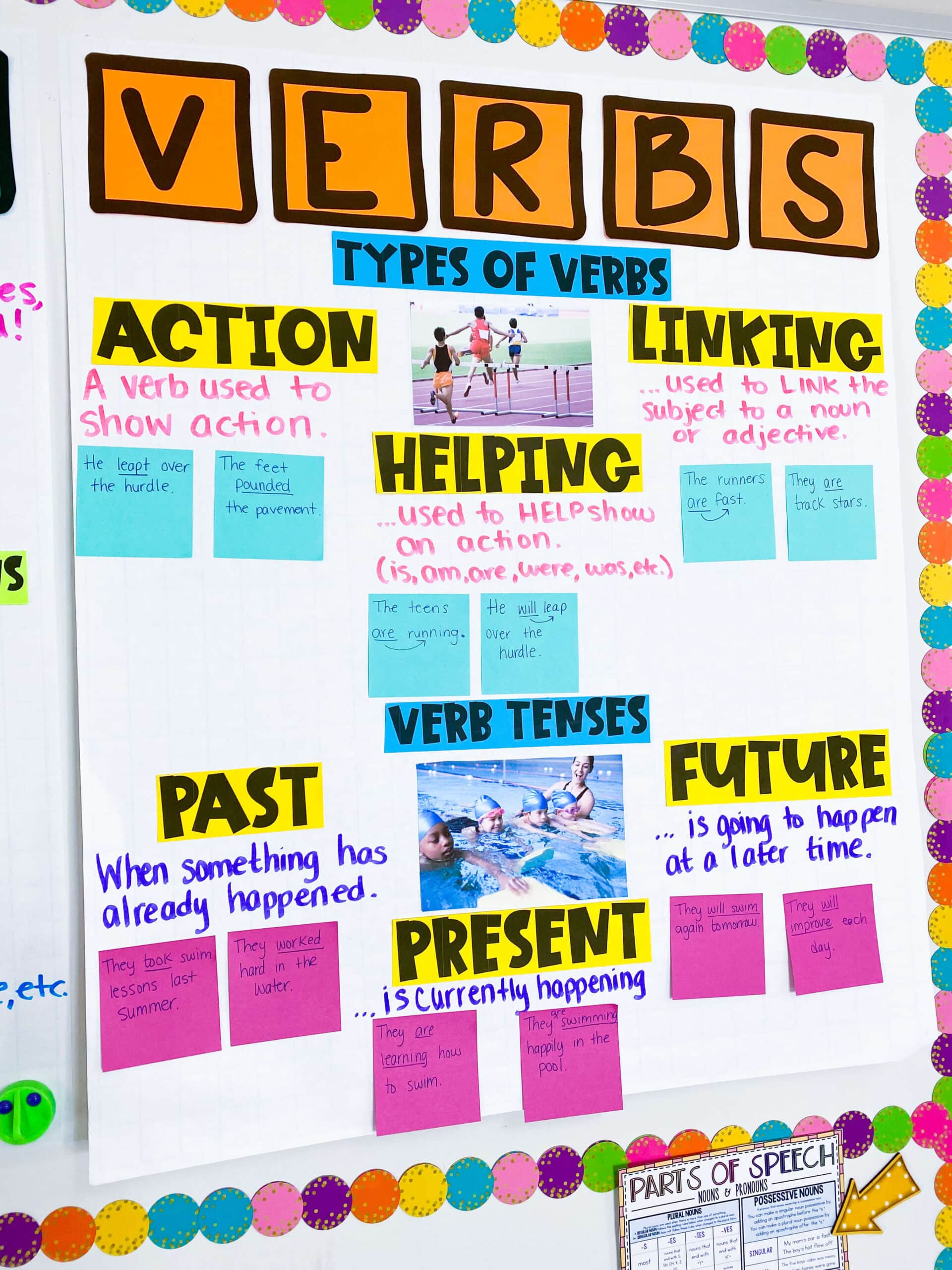 Verbs Anchor Chart scaled