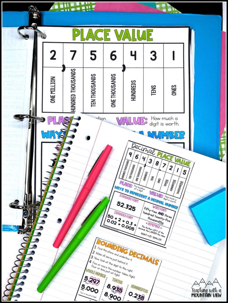 Math Anchor Charts | Math Poster Reference Guides - Teaching with a ...