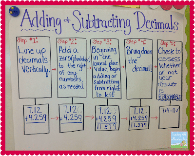 adding and subtracting decimals anchor chart