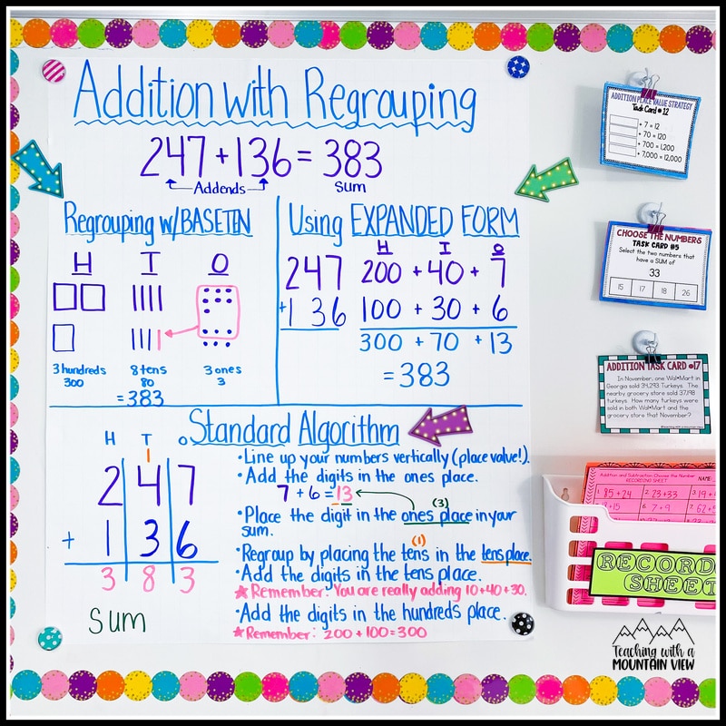 addition with regrouping math anchor chart