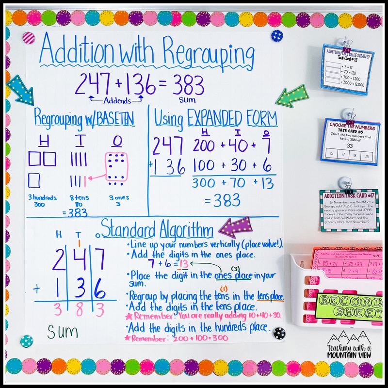 The Complete Guide To Teaching Addition And Subtraction Teaching With 