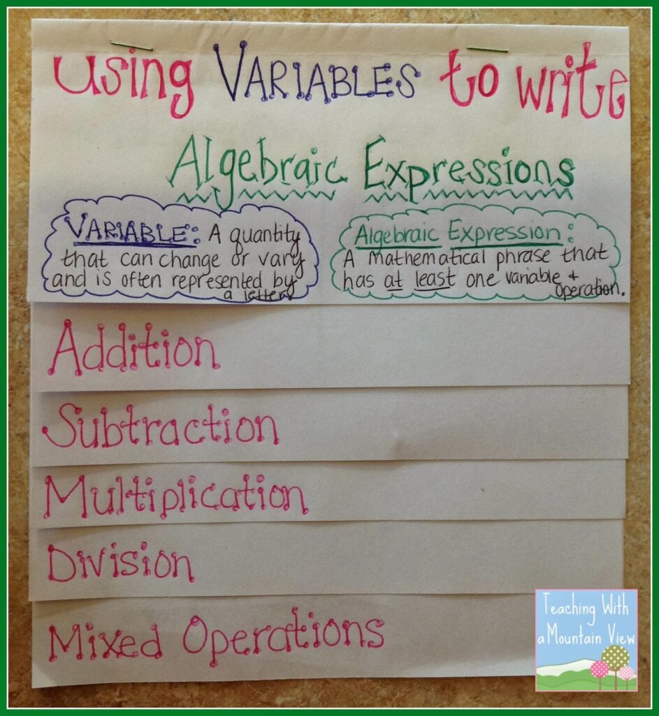 AlgebraicExpressionsFoldable1