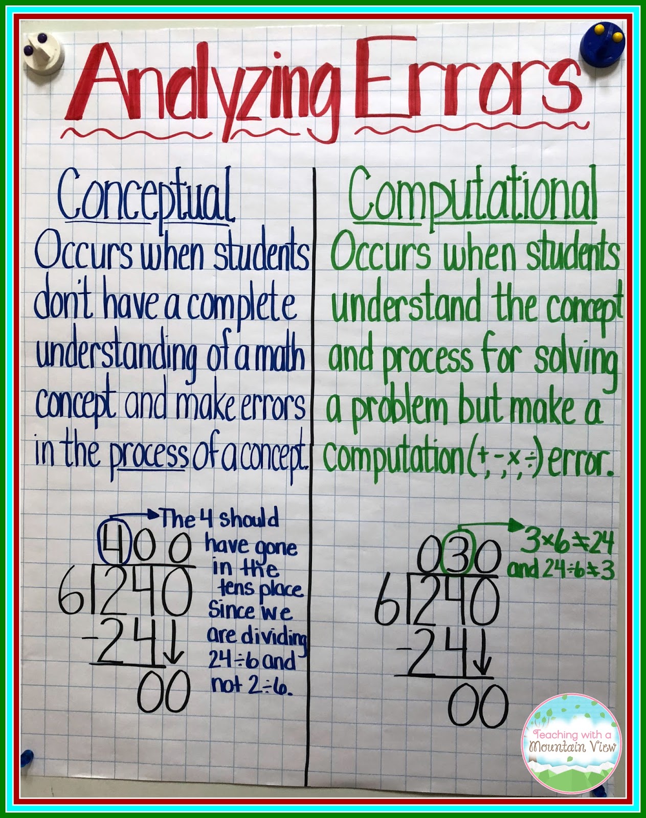 It's a Mistake Not to Use Mistakes as Part of the Learning Process