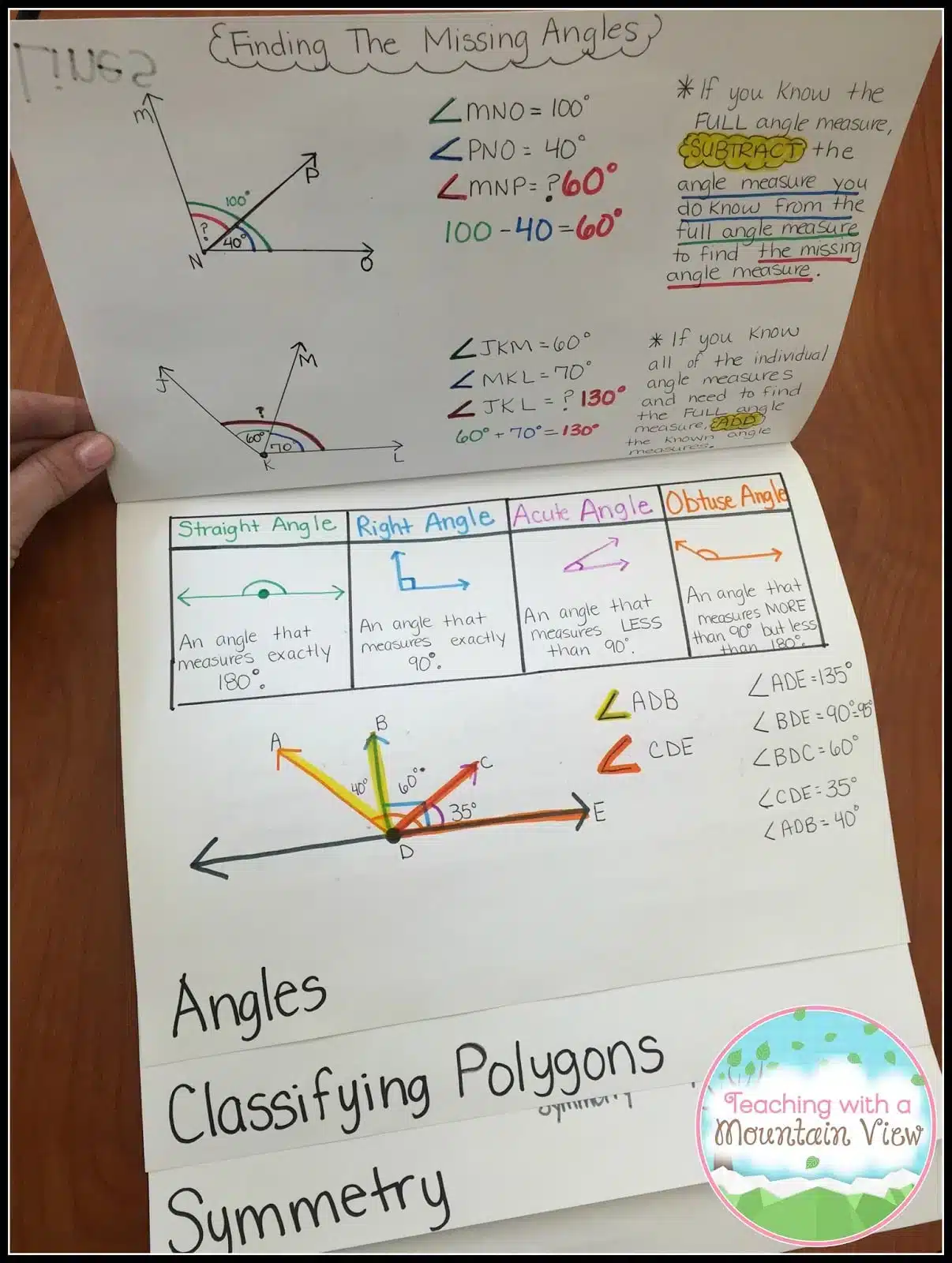 geometry angles notes upper elementary