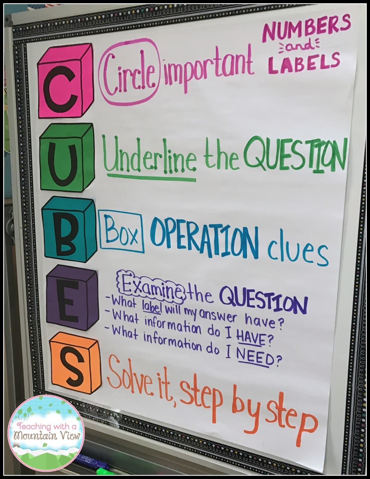 Teacher Thrive - The blog post is loaded with anchor charts! You'll  definitely be inspired to bust out the chart paper and markers.