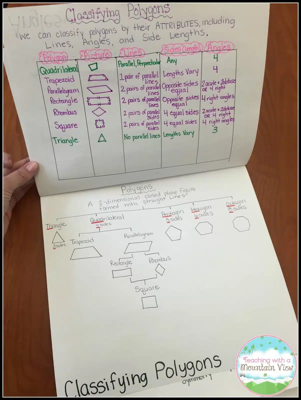 geometry classifying polygons notes upper elementary