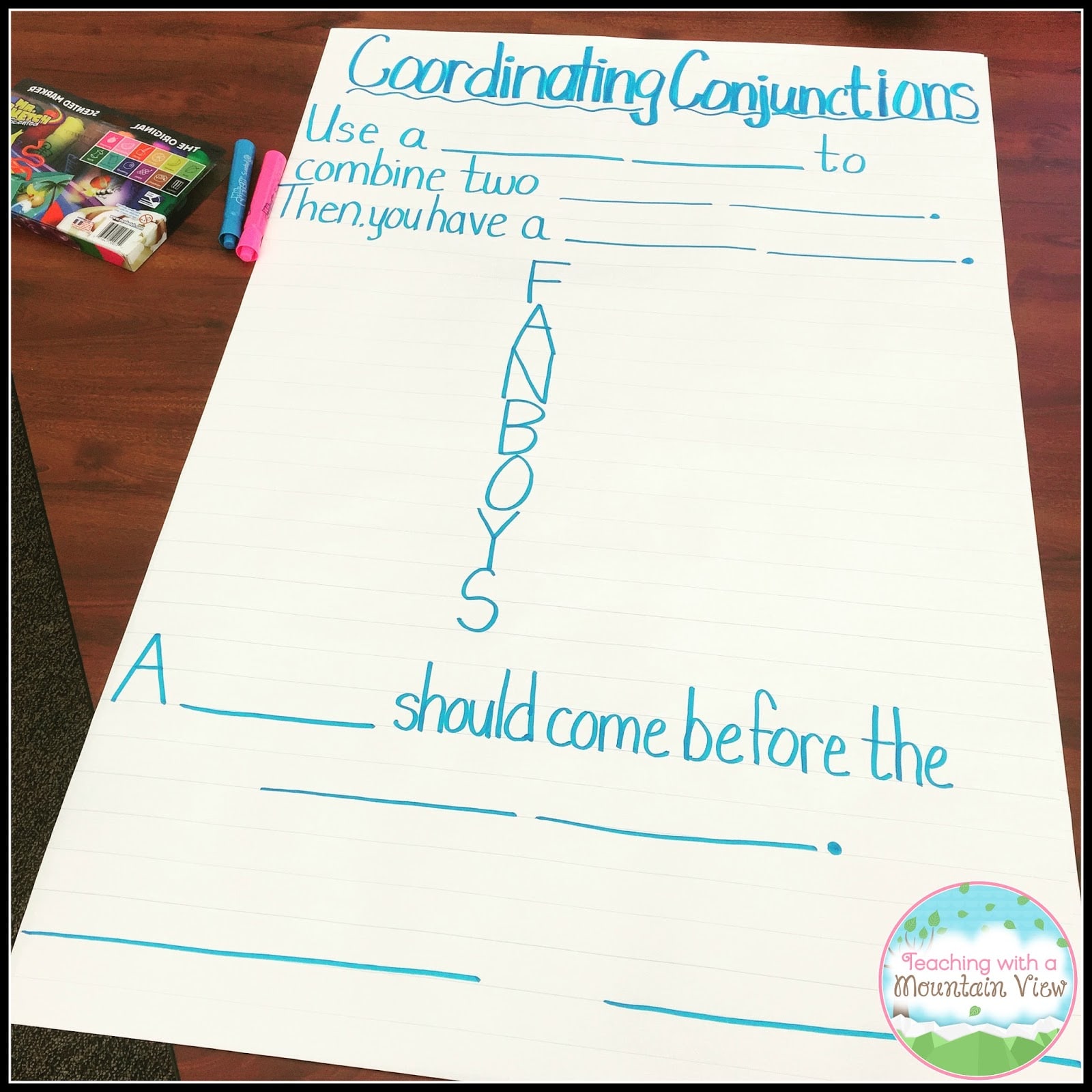 compound sentence anchor chart